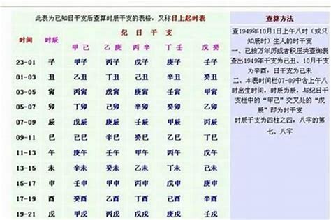 生辰重量|生辰八字重量表計算程式、秤骨論命吉凶解說